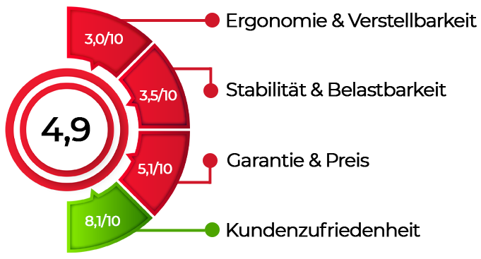 Topstar Sitness RS Pro