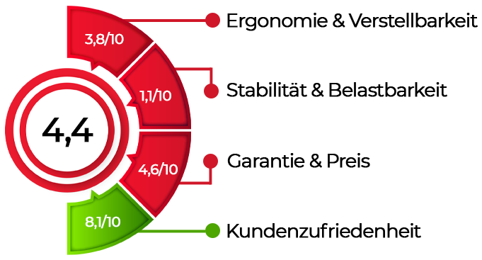 hjh OFFICE Ergo LINE II