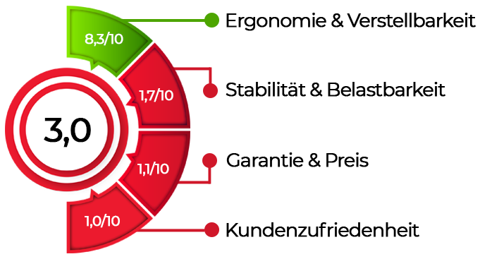 hjh OFFICE Ergo LINE II
